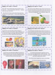 ホリデー・クラスのTopic Webができましたよぉ！